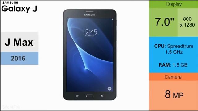 Эволюция Sumsung Galaxy J смотреть онлайн