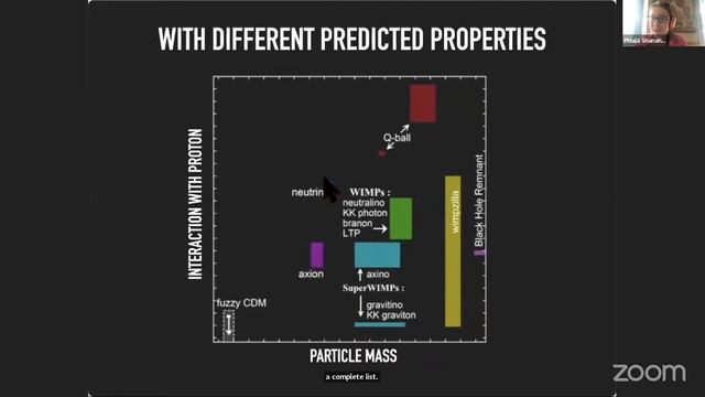 Phiala Shanahan - From quarks to nuclei: the building blocks of the Universe смотреть онлайн
