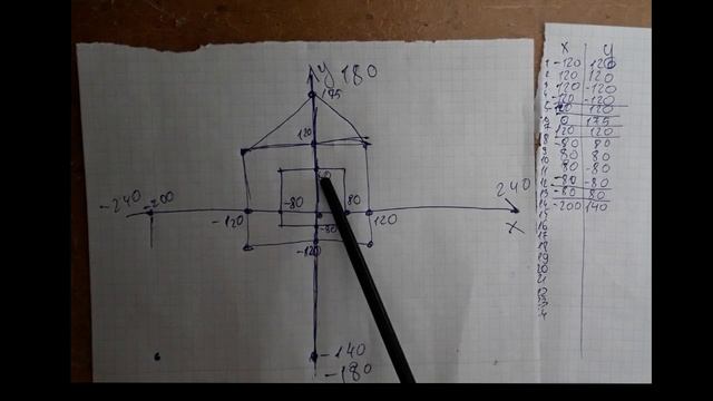 Перший урок Scratch. Знайомство. Перша лінійна програма смотреть онлайн