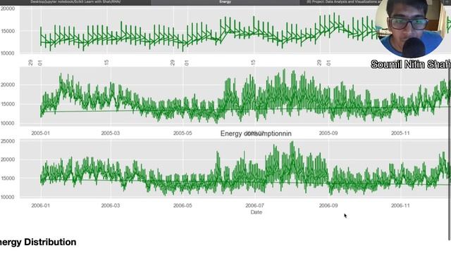Project: Data Analysis and Visualizations and Predicting Future Energy Consumption using LSTM Predi смотреть онлайн
