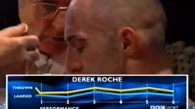 Jan Bergman vs Derek Roche смотреть онлайн