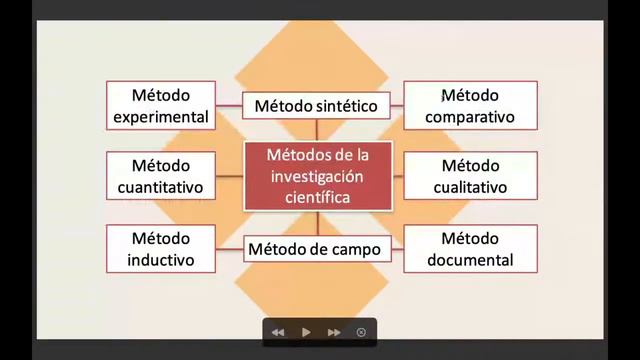Metodología de la investigación - análisis e interpretación de los resultados - conclusiones смотреть онлайн