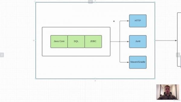 JDBC. Заключение. Путь развития