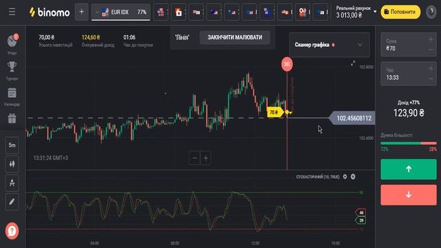 Как заработать на Binomo? Самая лучшая стратегия на Binomo! Трейдинг на бинарных опционах! Трейдинг