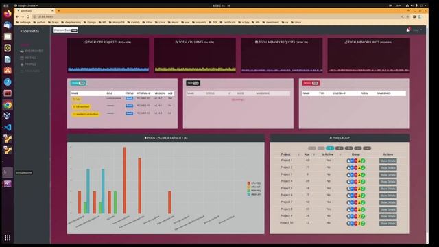Vue dashboard with Kubernetes смотреть онлайн