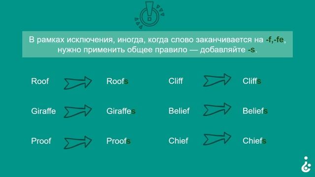 8 / Singular and plural nouns смотреть онлайн