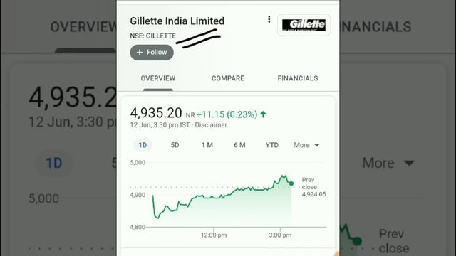 गिरकर आधा हो गया है, भागा तो पकडना मुश्किल! Debt Free Stock! Long Term Investment смотреть онлайн
