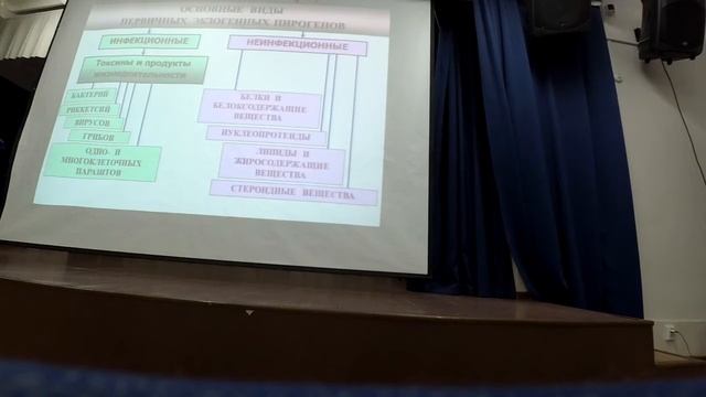 1.6.1 Воспаление 2 Лихорадка. Часть 1. Лекция. смотреть онлайн