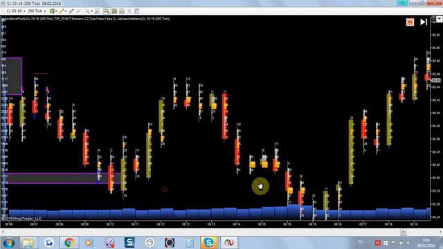 Логика сделок 08.02.2016 смотреть онлайн