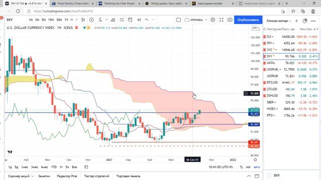 Курс доллара Равновесие фундамента и техники Обзор на 29 09 21 смотреть онлайн