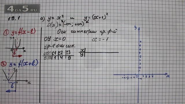 Упражнение № 19.1 (Вариант А.) – ГДЗ Алгебра 8 класс Мордкович А.Г. смотреть онлайн