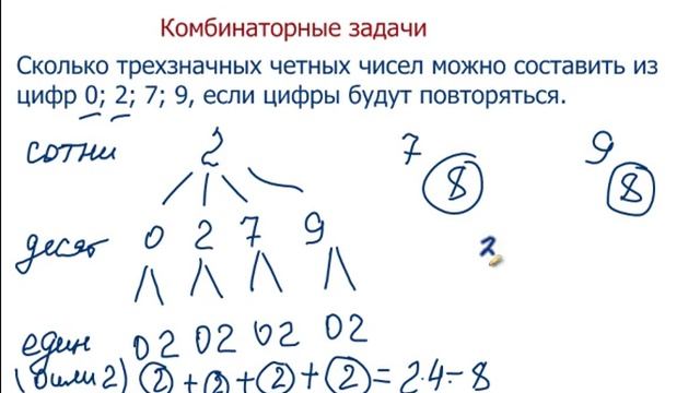 Правило умножения для комбинаторных задач ПИФАГОРЧИК.РФ смотреть онлайн
