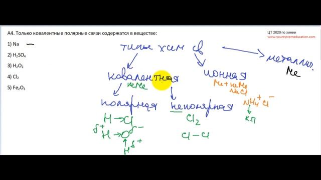 А4 ЦТ 2020. Химическая связь. Тесты по химии смотреть онлайн