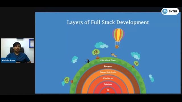 Layers of Full Stack Developement | Free programing Classes in Malayalam | Entri смотреть онлайн