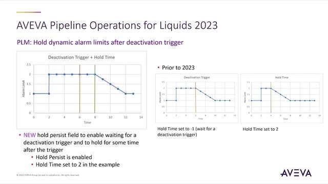 AVEVA™ Pipeline Operations for Liquids 2023 смотреть онлайн