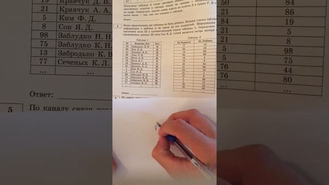 ЕГЭ Информатика Задание 4 смотреть онлайн