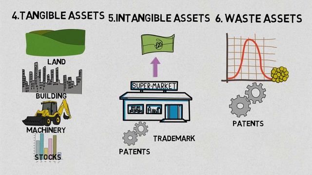 assets and liabilities explained in hindi , liablity meaning and asset meaning in hindi смотреть онлайн