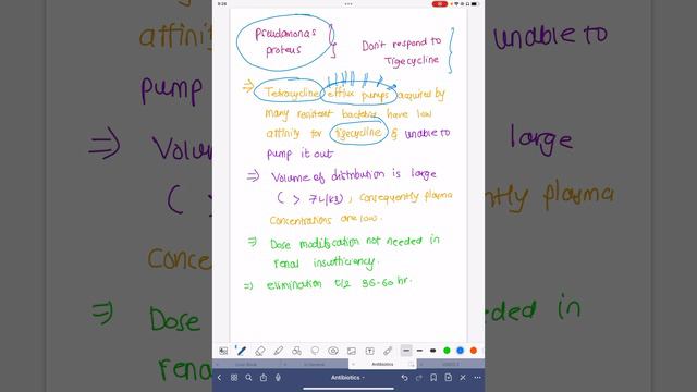 DRUG - TIGECYCLINE смотреть онлайн