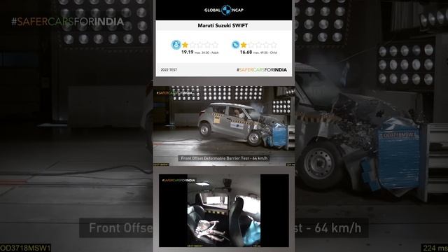 Maruti Suzuki Swift Crash Test ??. Swift NCAP rating. смотреть онлайн