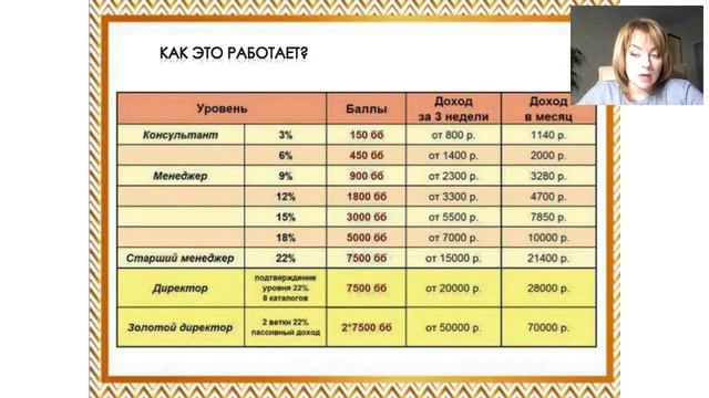 Полная презентация бизнеса. смотреть онлайн