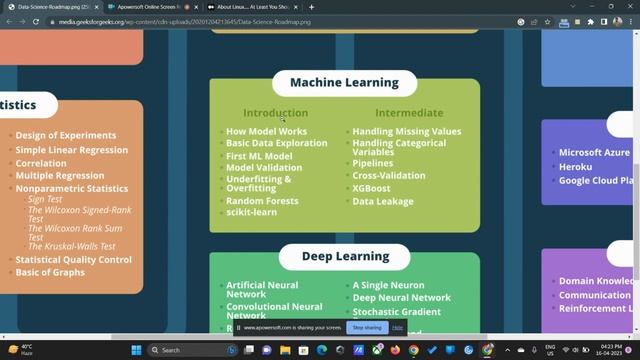 Road Map for learning Data Science смотреть онлайн