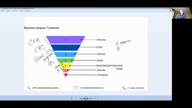1.4.2. Воронка продаж 7 уровней смотреть онлайн