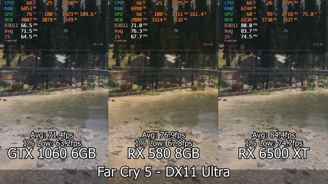 RX 6500 XT vs RX 580 8GB vs GTX 1060 6GB (In 10 Games) смотреть онлайн