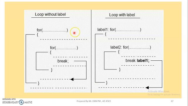 JAVA - MODULE 2 - TOPIC 11 - FOR EACH & LABELLED FOR LOOP смотреть онлайн