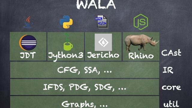 WALA, Taint, and the IDE смотреть онлайн