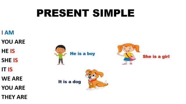 Conjugation of the verb "to be " present simple affirmative смотреть онлайн