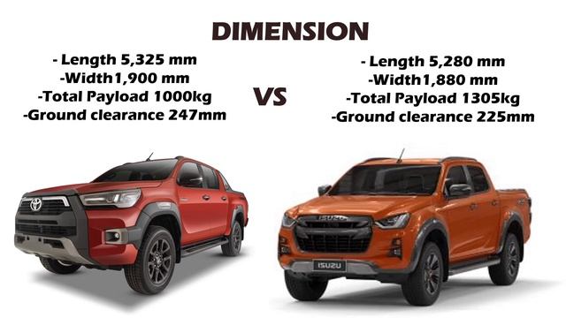 Toyota Hilux 2021 VS Isuzu D-Max 2021 смотреть онлайн