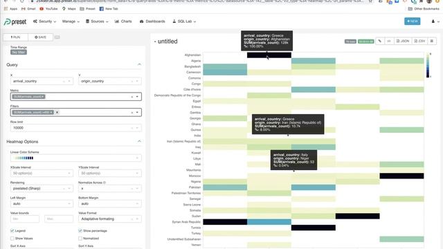 Apache Superset Heat Map смотреть онлайн