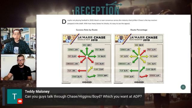 Should You be Worried About Ja'Marr Chase's Preseason Struggles? смотреть онлайн