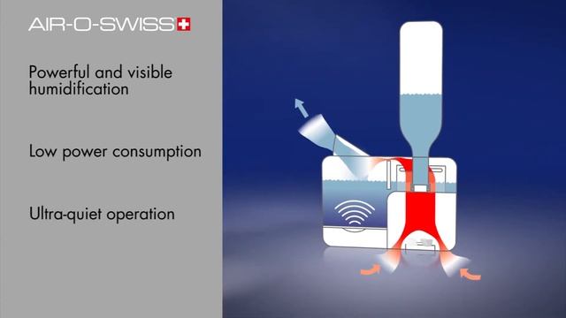Travel Humidifier AIR-O-SWISS U7146: Product Video смотреть онлайн
