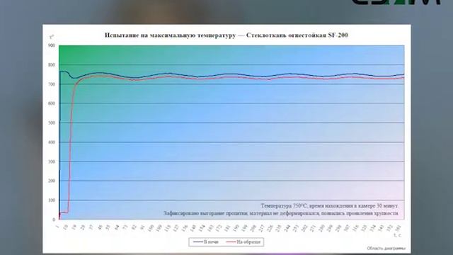 Ткань стеклянная огнестойкая SF-200 - белая смотреть онлайн