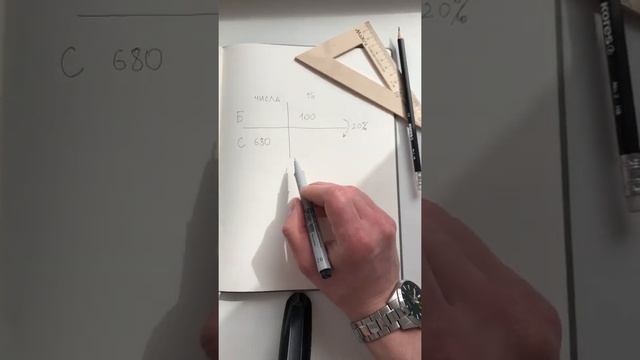 Как решать задачи с процентами #математика #проценты #задачи #репетитор #репетиторматематика смотреть онлайн