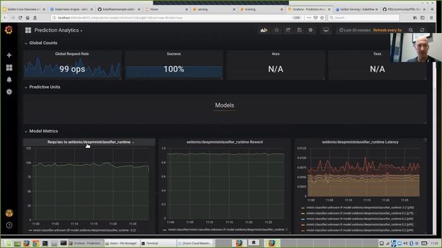 Seldon Core live deployment demo! AB test and multi-armed bandit deployment. смотреть онлайн