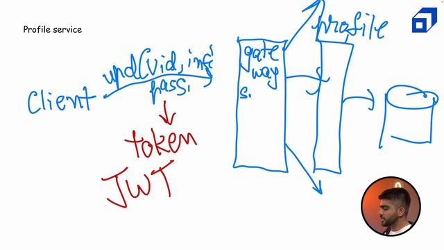 System Design of Tinder | High Level Design of Dating Applications | Software Architecture @SCALER смотреть онлайн