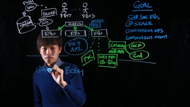 Consistent Kubernetes Operations Lightboard @ VMware vForum 2018 смотреть онлайн