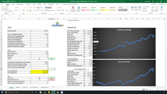 How to Create a Profitable Trading Strategy with the Zig Zag Indicator смотреть онлайн