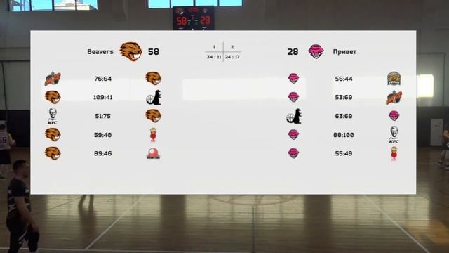 Beavers vs Привет смотреть онлайн