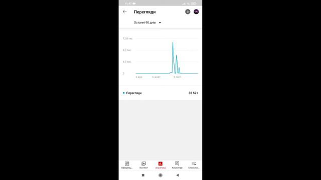 Как набрать очень много просмотров на каждый ролик. смотреть онлайн