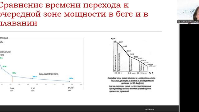 Повторим эксперимент В.С. Фарфеля для плавания. Энергетика мышц пловцов.