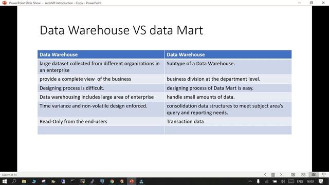 Amazon Redshift: What is data warehouse , DataMart, Data Lake, OLAP vs OLTP смотреть онлайн