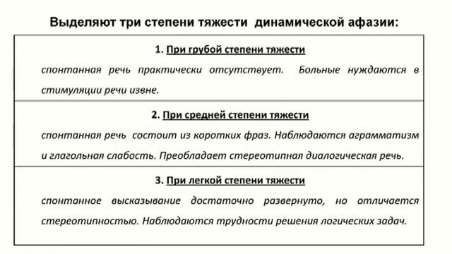 Динамическая афазия Часть 1 смотреть онлайн