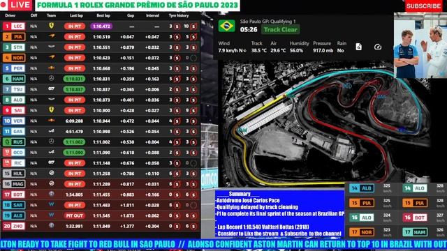 ?F1 LIVE | 2023 SAO PAULO GP | Qualifying | Live data and Commentary {Autódromo José Carlos Pace} смотреть онлайн