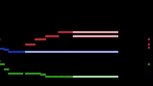 Antonín Dvořák - Sonata For Violin And Piano In G Major, Op. 100