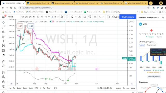 Wish когда будет рост и где дно? смотреть онлайн