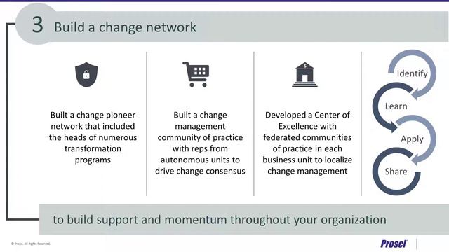 Build a Change Network | Growing Enterprise Change Capability смотреть онлайн