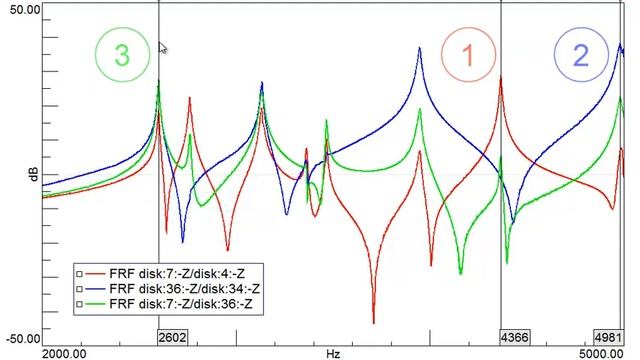 Simcenter Testlab Peak Valley Cursor смотреть онлайн